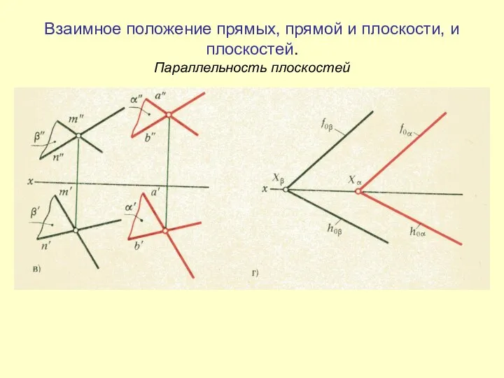 Взаимное положение прямых, прямой и плоскости, и плоскостей. Параллельность плоскостей