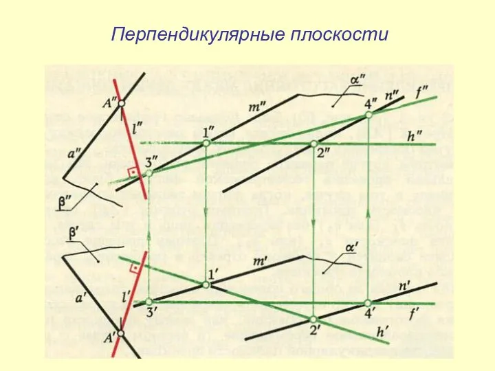 Перпендикулярные плоскости