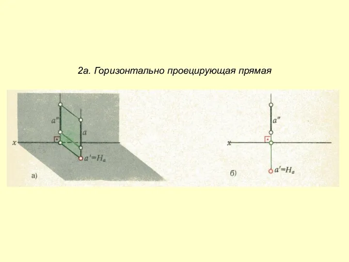 2а. Горизонтально проецирующая прямая