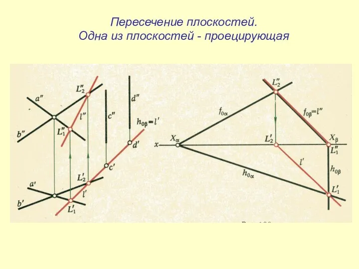 Пересечение плоскостей. Одна из плоскостей - проецирующая