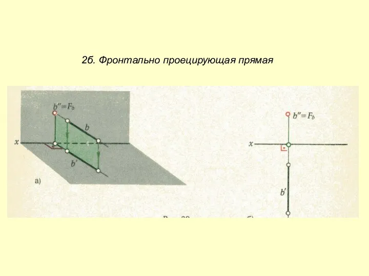 2б. Фронтально проецирующая прямая