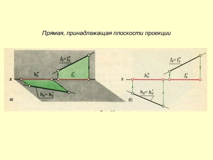 Прямая, принадлежащая плоскости проекции