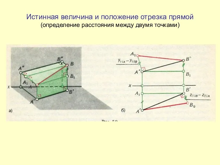 Истинная величина и положение отрезка прямой (определение расстояния между двумя точками)