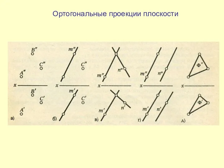 Ортогональные проекции плоскости