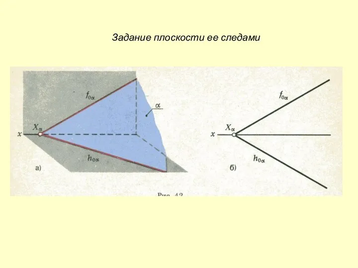 Задание плоскости ее следами