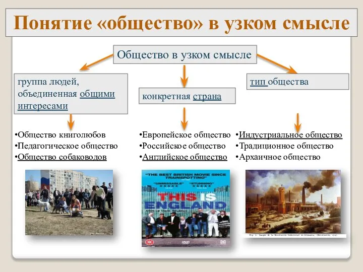 Понятие «общество» в узком смысле Общество в узком смысле группа людей,