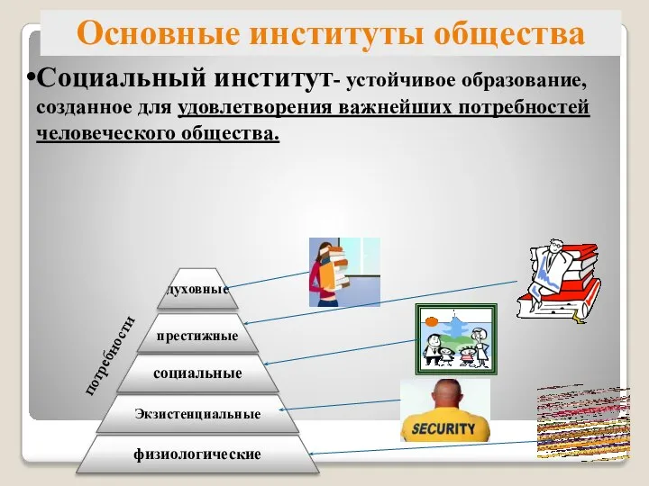 Основные институты общества Социальный институт- устойчивое образование, созданное для удовлетворения важнейших потребностей человеческого общества. потребности