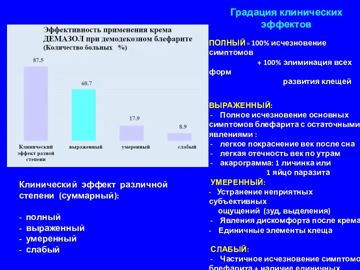 Клинический эффект различной степени (суммарный): - полный - выраженный - умеренный