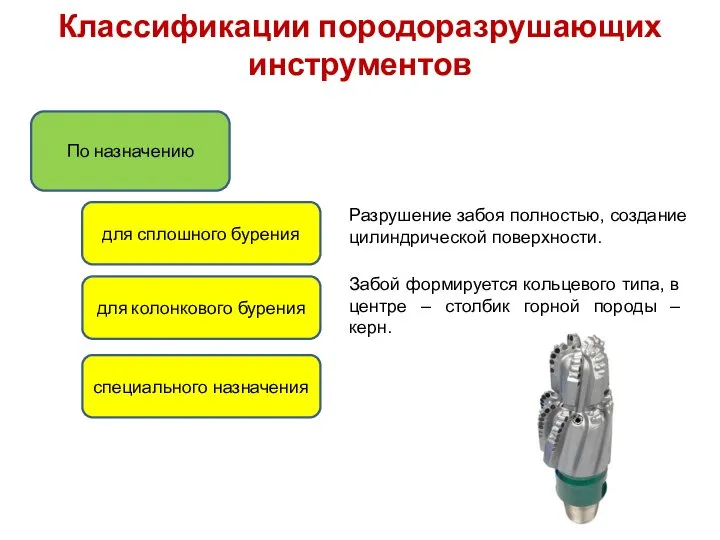 Классификации породоразрушающих инструментов По назначению для сплошного бурения для колонкового бурения