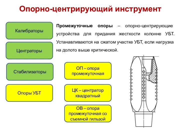 Опорно-центрирующий инструмент Калибраторы Центраторы Опоры УБТ Стабилизаторы Промежуточные опоры – опорно-центрирующие