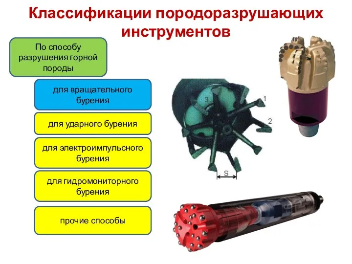 Классификации породоразрушающих инструментов По способу разрушения горной породы для вращательного бурения