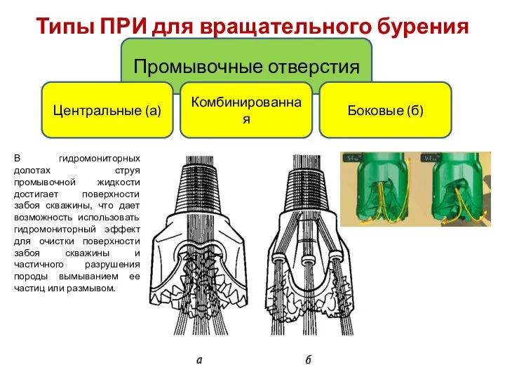 Типы ПРИ для вращательного бурения Промывочные отверстия Центральные (а) Боковые (б)