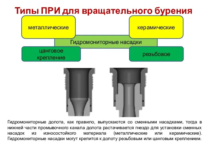 Типы ПРИ для вращательного бурения Гидромониторные насадки металлические керамические цанговое крепление