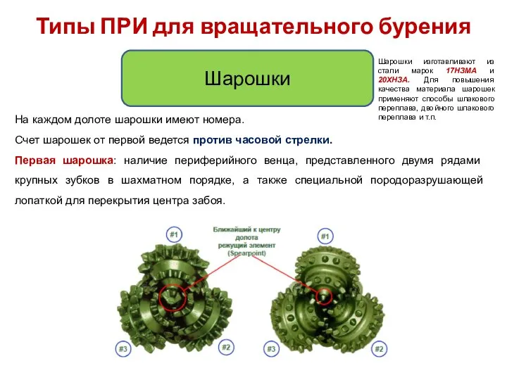 Типы ПРИ для вращательного бурения Шарошки На каждом долоте шарошки имеют