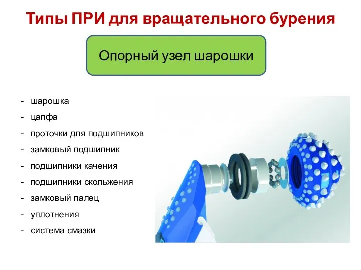 Типы ПРИ для вращательного бурения Опорный узел шарошки шарошка цапфа проточки