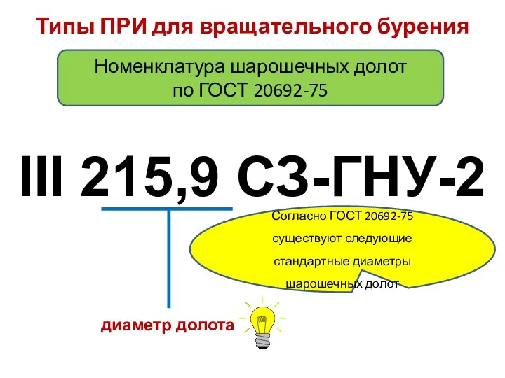 III 215,9 СЗ-ГНУ-2 диаметр долота Согласно ГОСТ 20692-75 существуют следующие стандартные