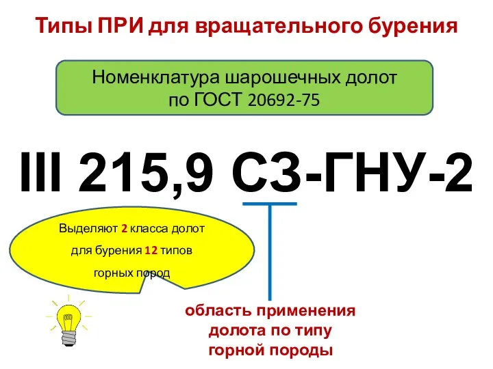 III 215,9 СЗ-ГНУ-2 область применения долота по типу горной породы Выделяют