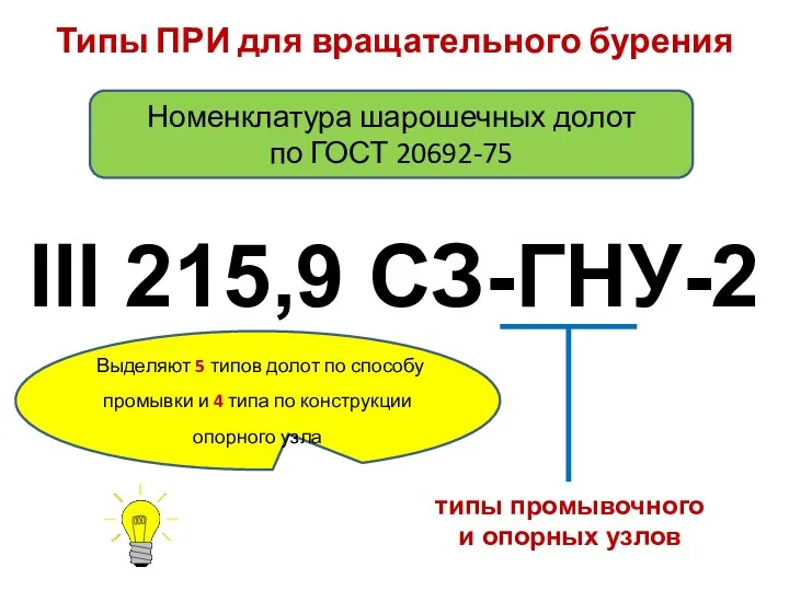 III 215,9 СЗ-ГНУ-2 типы промывочного и опорных узлов Выделяют 5 типов