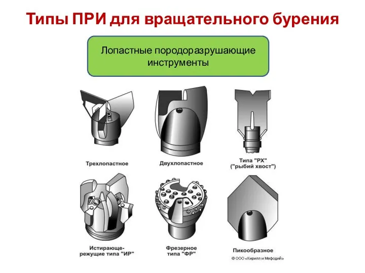 Типы ПРИ для вращательного бурения Лопастные породоразрушающие инструменты