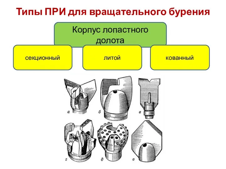 Типы ПРИ для вращательного бурения Корпус лопастного долота секционный литой кованный