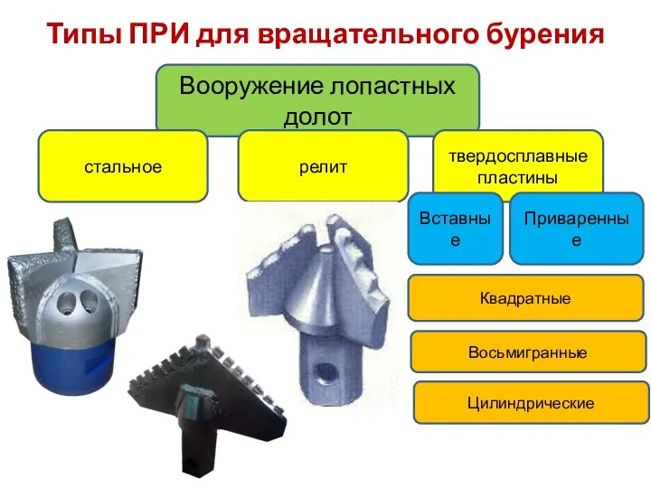 Типы ПРИ для вращательного бурения Вооружение лопастных долот стальное релит твердосплавные