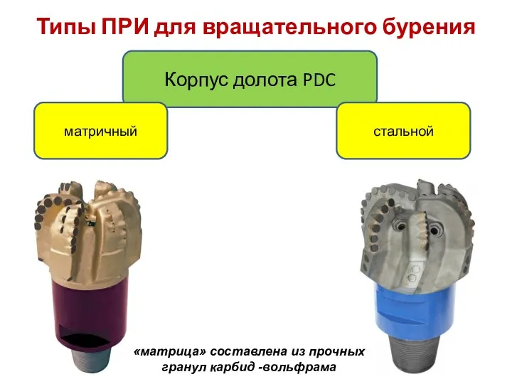 Типы ПРИ для вращательного бурения Корпус долота PDC матричный стальной «матрица»