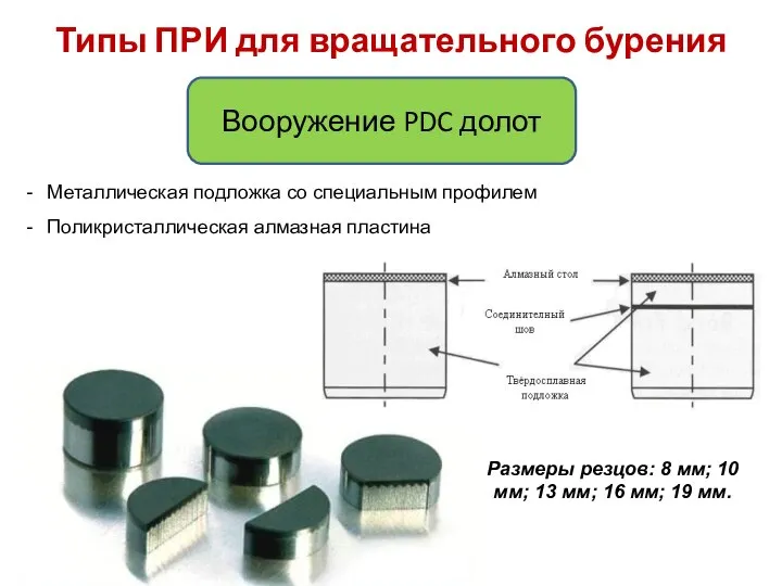 Типы ПРИ для вращательного бурения Вооружение PDC долот Металлическая подложка со