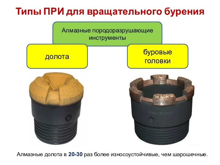 Типы ПРИ для вращательного бурения Алмазные породоразрушающие инструменты долота буровые головки