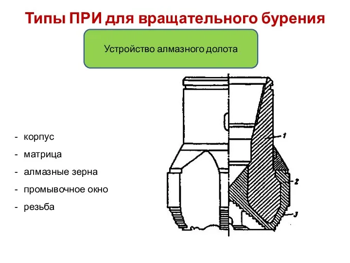 Типы ПРИ для вращательного бурения Устройство алмазного долота корпус матрица алмазные зерна промывочное окно резьба