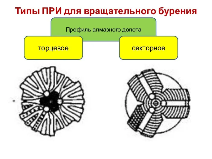 Типы ПРИ для вращательного бурения Профиль алмазного долота торцевое секторное