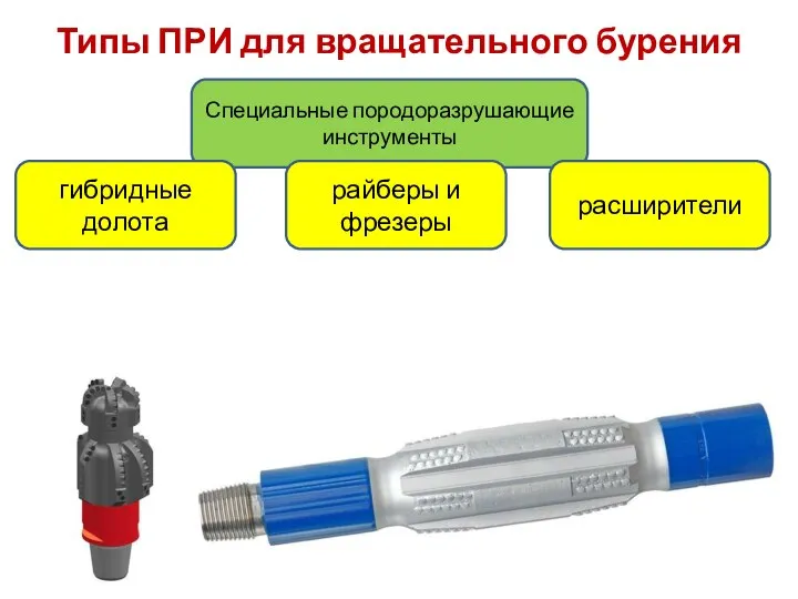 Типы ПРИ для вращательного бурения Специальные породоразрушающие инструменты гибридные долота райберы и фрезеры расширители