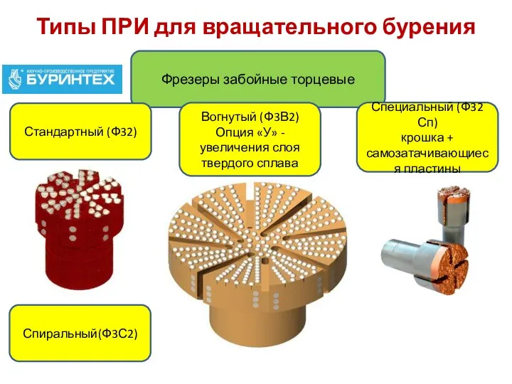 Типы ПРИ для вращательного бурения Фрезеры забойные торцевые Стандартный (Ф32) Вогнутый