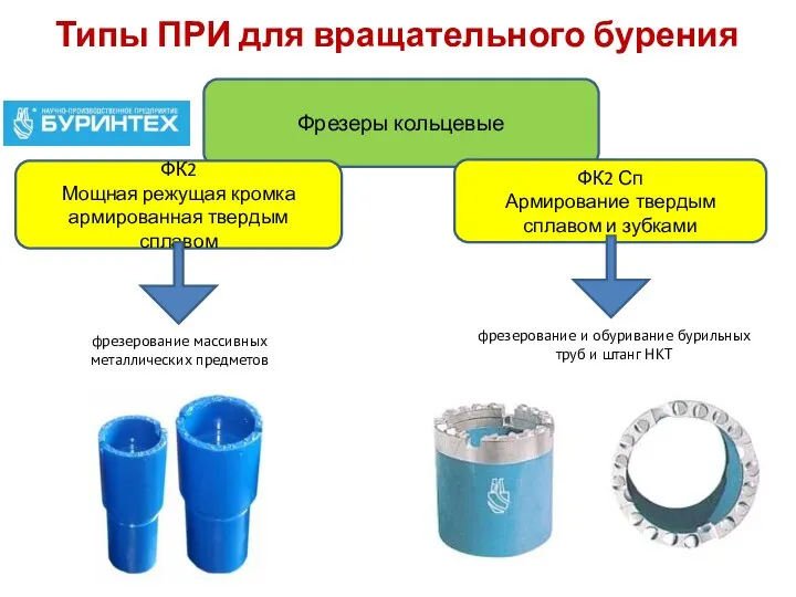 Типы ПРИ для вращательного бурения Фрезеры кольцевые ФК2 Мощная режущая кромка