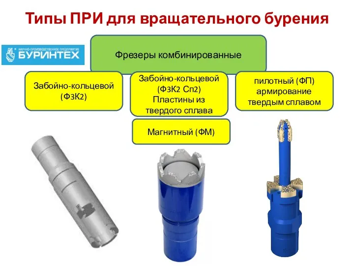 Типы ПРИ для вращательного бурения Фрезеры комбинированные Забойно-кольцевой (Ф3К2) Забойно-кольцевой (Ф3К2