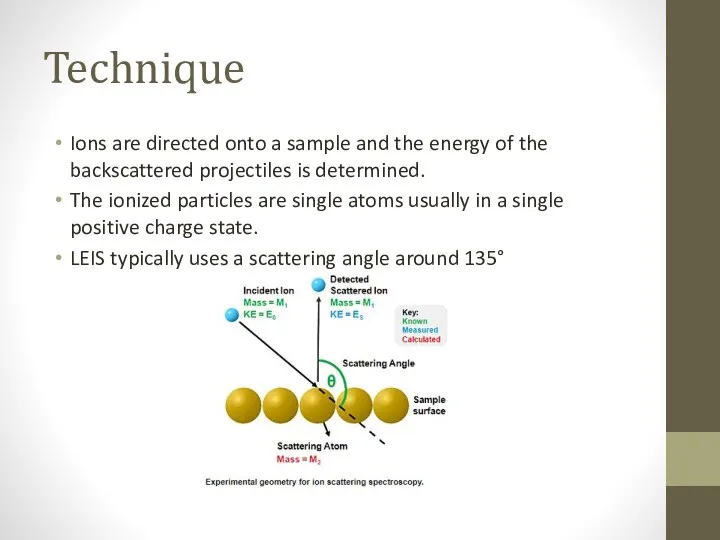 Technique Ions are directed onto a sample and the energy of