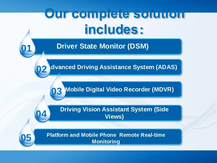 Driving Vision Assistant System (Side Views) Our complete solution includes： 01