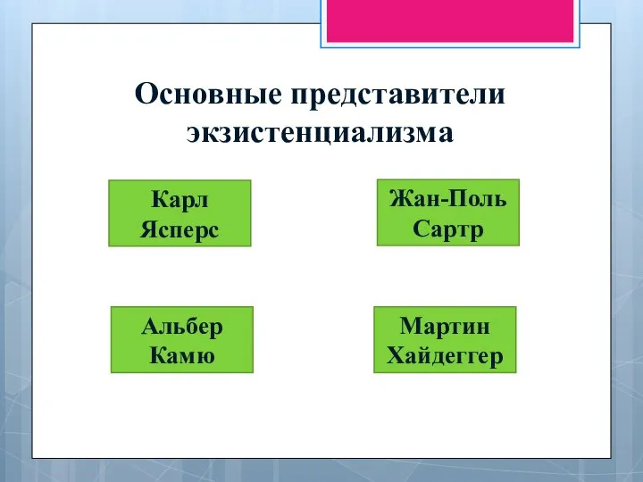 Основные представители экзистенциализма Карл Ясперс Мартин Хайдеггер Альбер Камю Жан-Поль Сартр