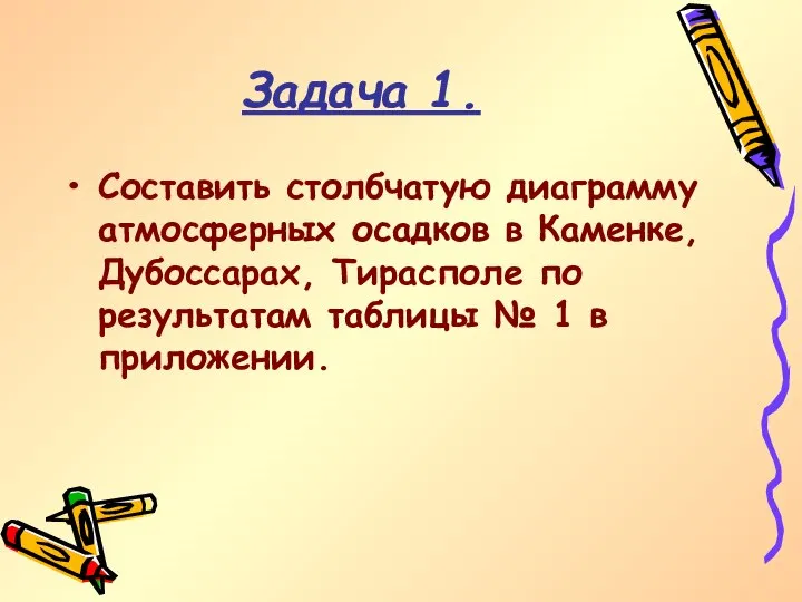 Задача 1. Составить столбчатую диаграмму атмосферных осадков в Каменке, Дубоссарах, Тирасполе