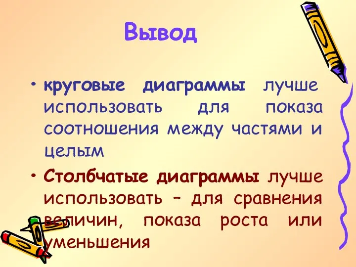 Вывод круговые диаграммы лучше использовать для показа соотношения между частями и