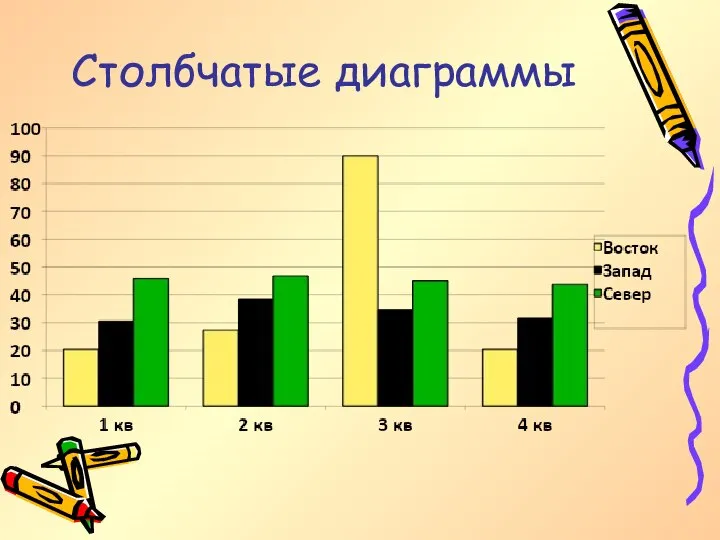 Столбчатые диаграммы