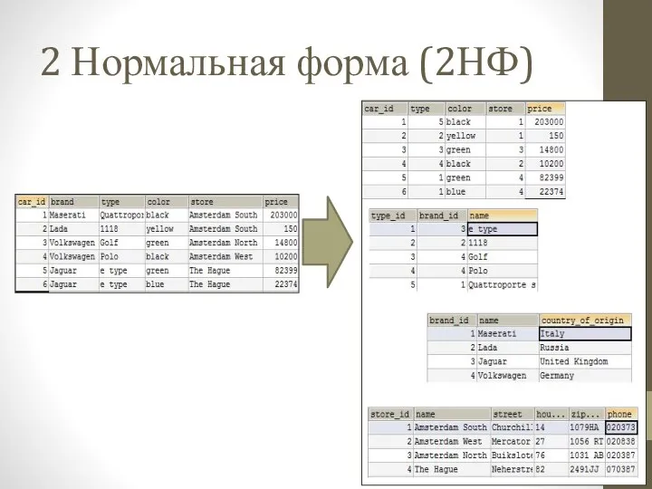 2 Нормальная форма (2НФ)