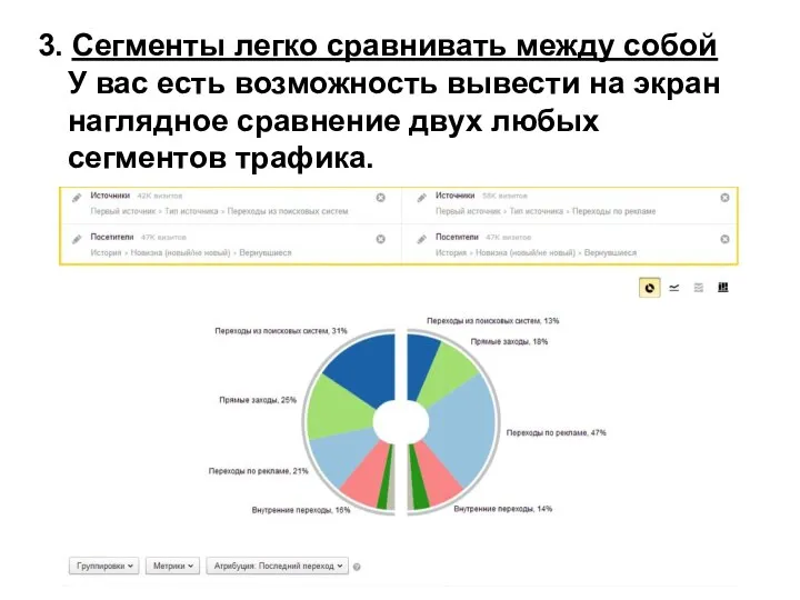 3. Сегменты легко сравнивать между собой У вас есть возможность вывести