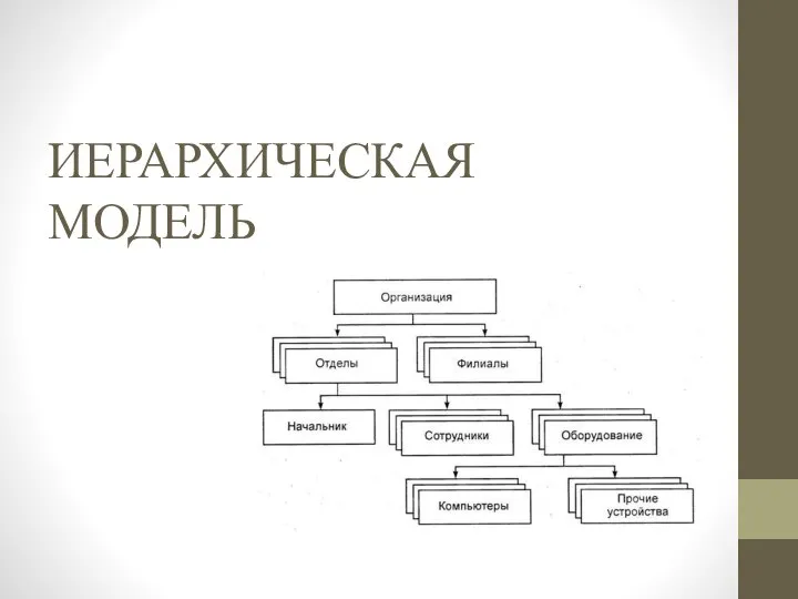 ИЕРАРХИЧЕСКАЯ МОДЕЛЬ