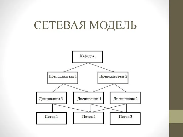 СЕТЕВАЯ МОДЕЛЬ