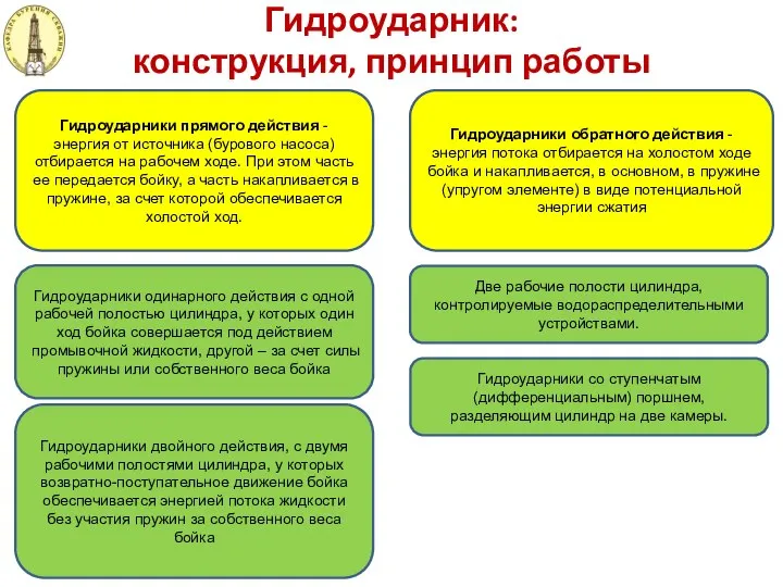 Гидроударник: конструкция, принцип работы Гидроударники прямого действия - энергия от источника