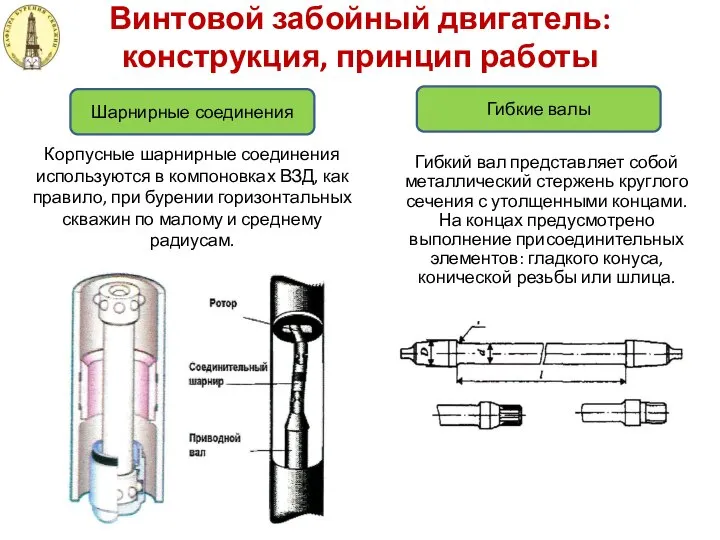 Винтовой забойный двигатель: конструкция, принцип работы Шарнирные соединения Гибкие валы Корпусные