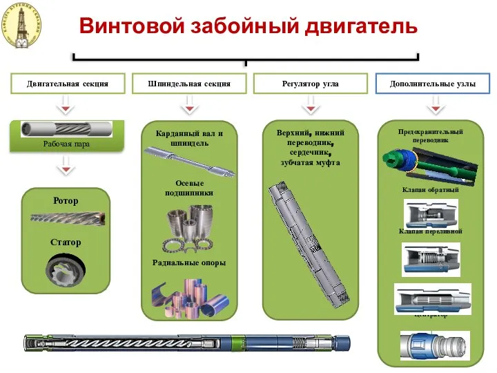 Винтовой забойный двигатель