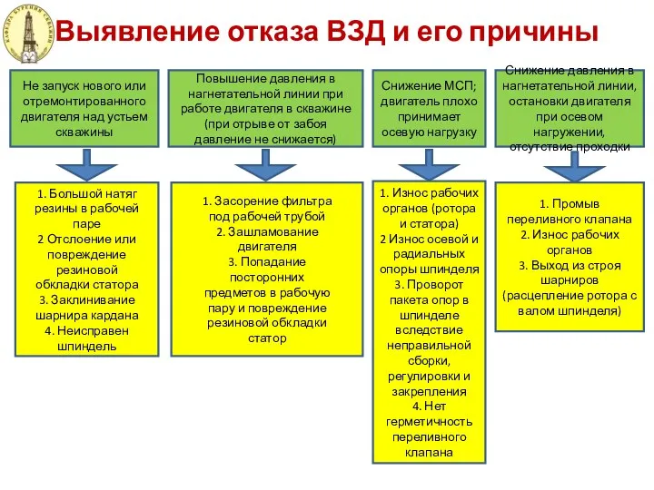 Пять линий ввода вывода используется для управления драйвером. - Наличие аппаратного