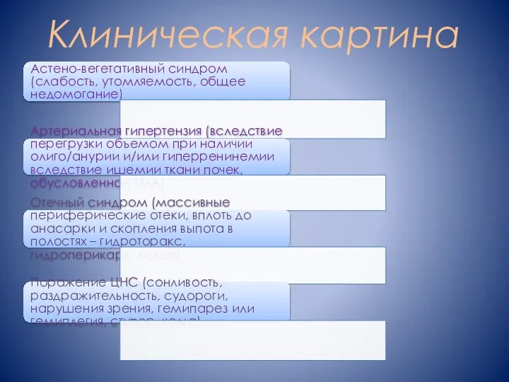 Клиническая картина Астено-вегетативный синдром (слабость, утомляемость, общее недомогание) Артериальная гипертензия (вследствие