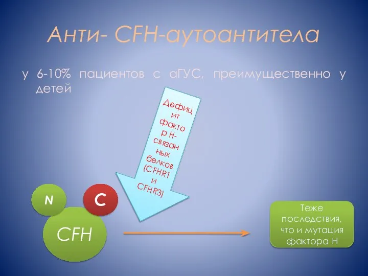 Анти- CFH-аутоантитела у 6-10% пациентов с аГУС, преимущественно у детей CFH